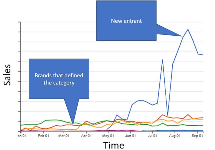 Why “Share” is a totally BS metric on Amazon