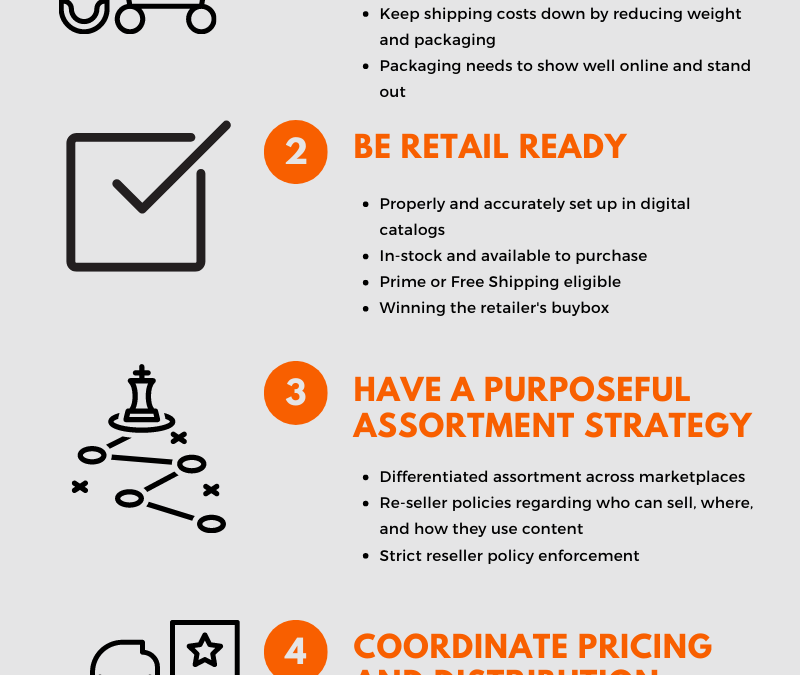 Five Keys to Success on E-Commerce Marketplace Platforms
